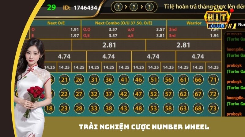 Trải nghiệm cược Number Wheel